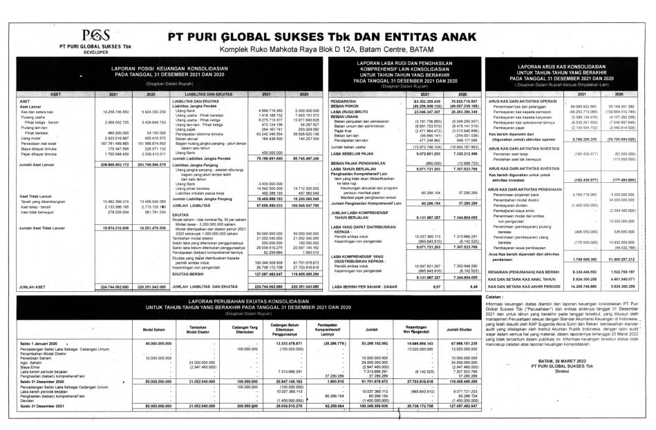 Laporan Keuangan Q4 2021 Puri Global Sukses Tbk 7567